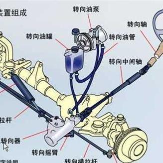 电子液压助力转向系统 液压动力机械与元件的精密制造